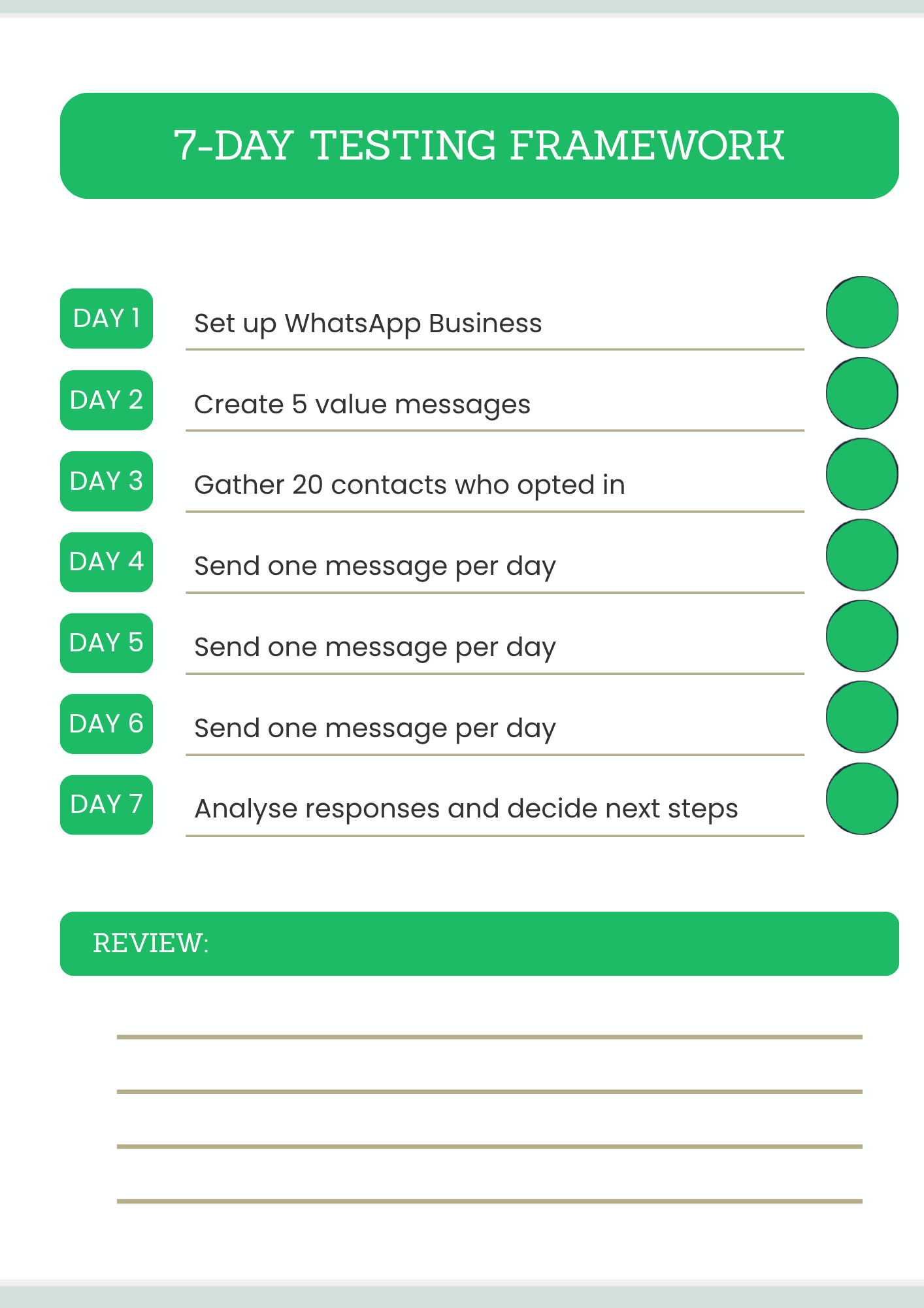 7-Day WhatsApp Business testing checklist - daily actions to validate your business idea